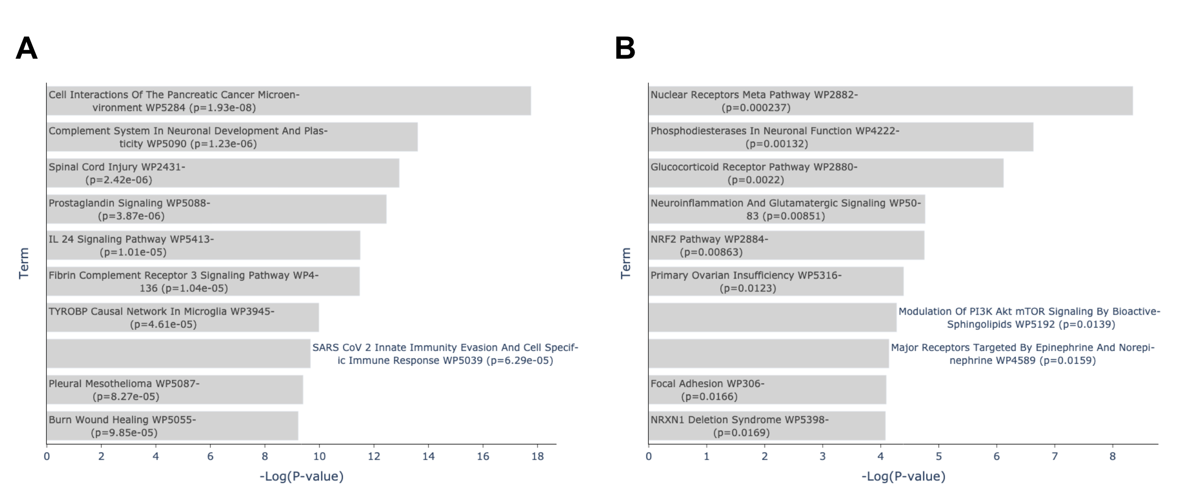 Enrichment analysis of consensus up and down signature gene sets in Enrichr